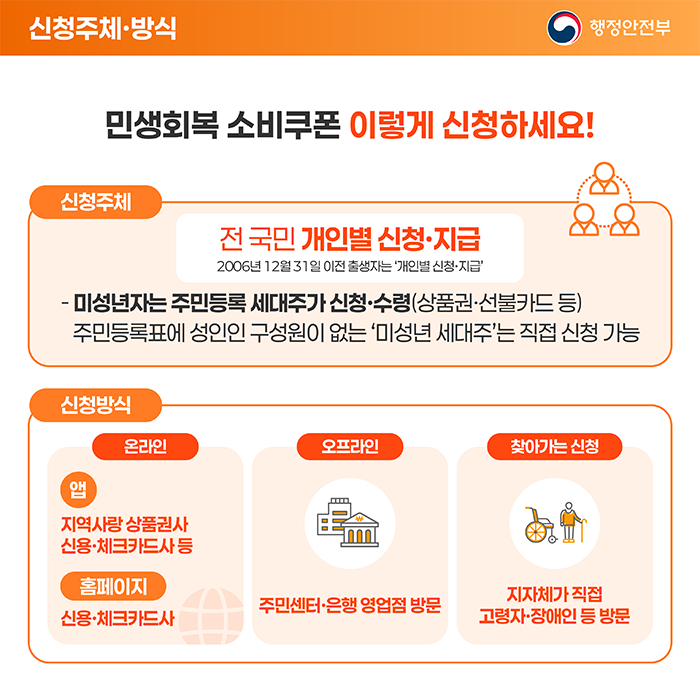 민생회복 소비쿠폰 흥보물_3