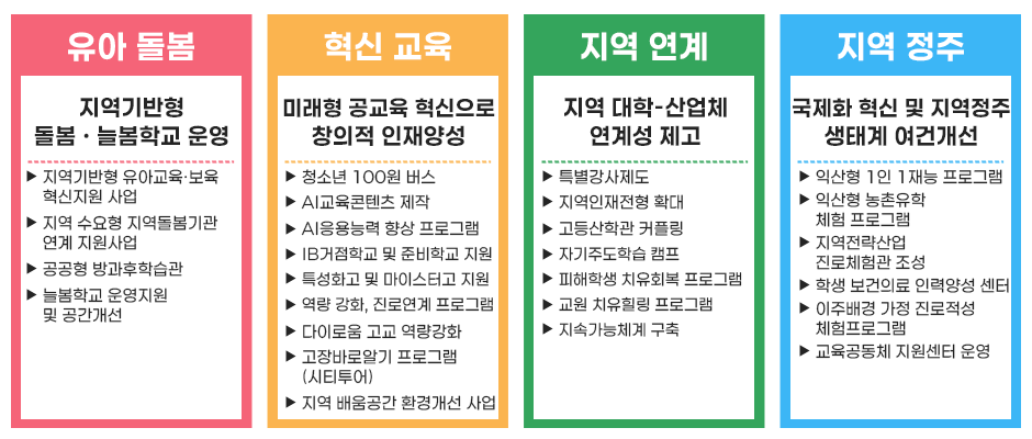 유아돌봄,혁신교육,지역연계,지역정주 세부과제